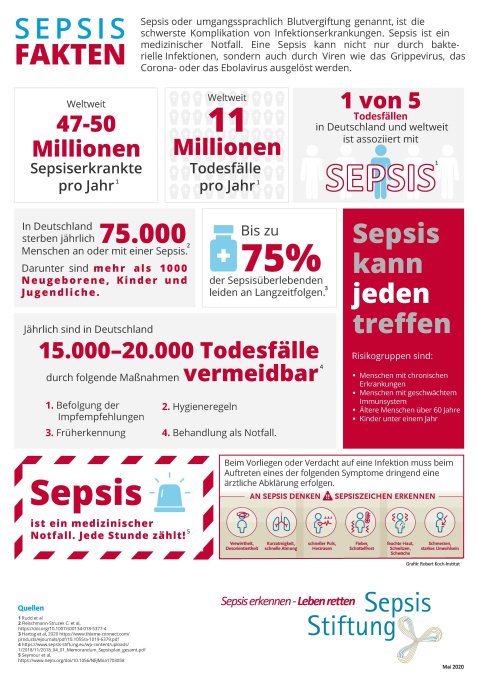 Factsheet mit Statistiken zu Sepsis in Deutschland.